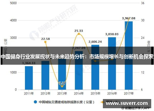 中国健身行业发展现状与未来趋势分析：市场规模增长与创新机会探索