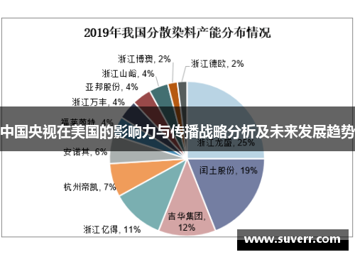 中国央视在美国的影响力与传播战略分析及未来发展趋势